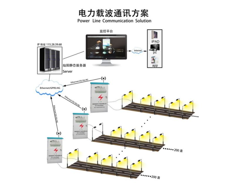 城市道路照明三種常規(guī)方案