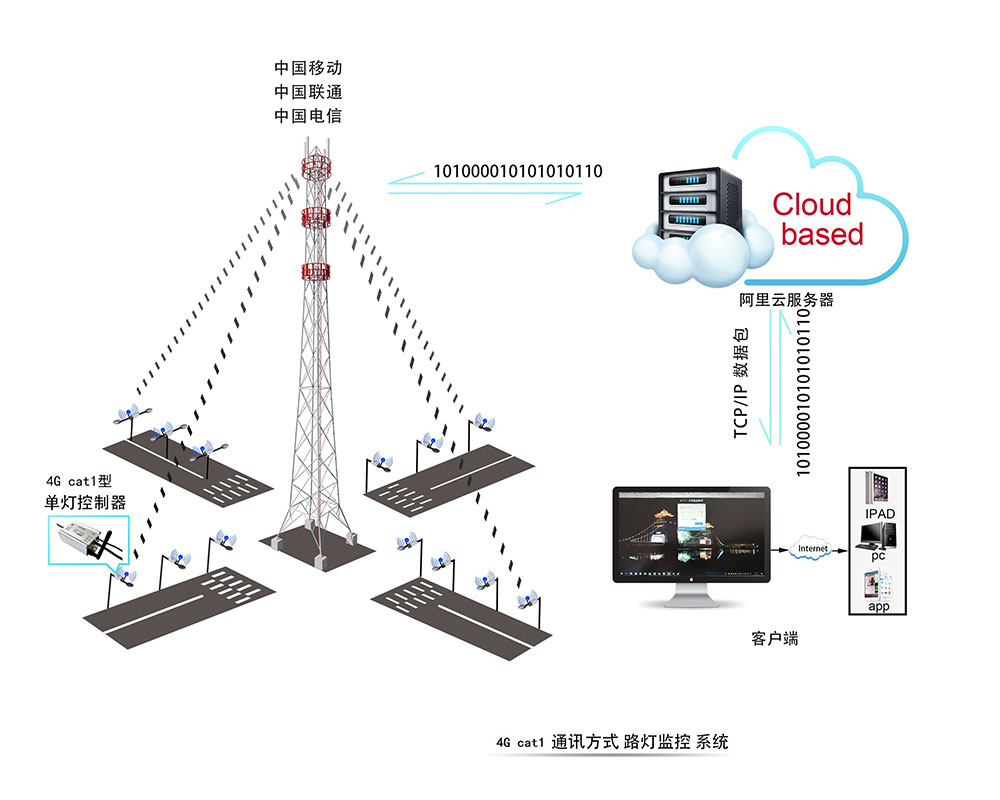 CY_BS3000云平臺(tái)